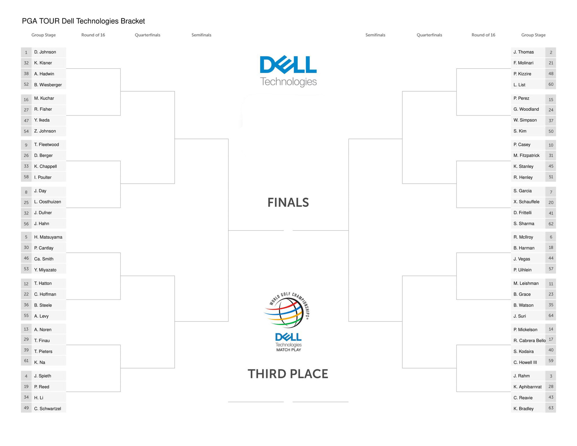 Format i WGC Dell Technologies Match Play 19hul.dk golf